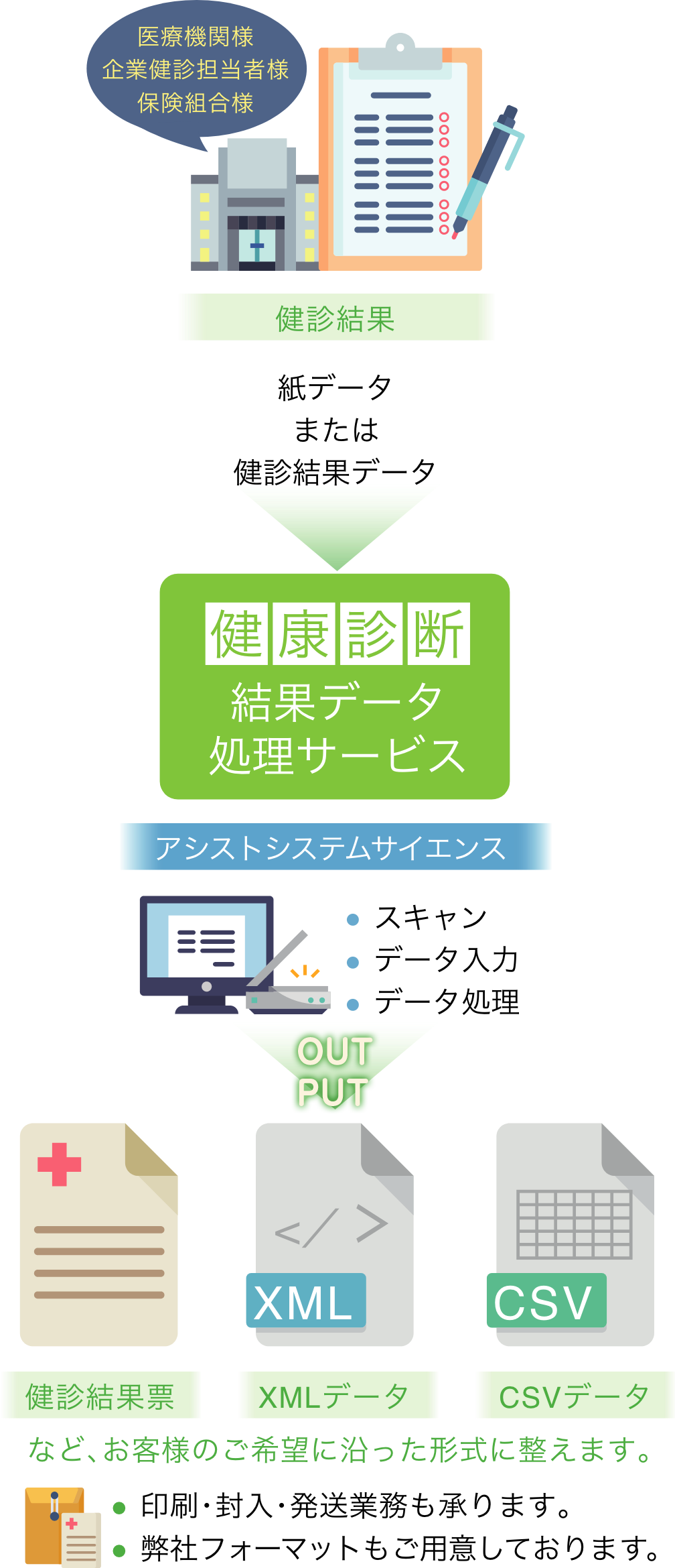 お悩み